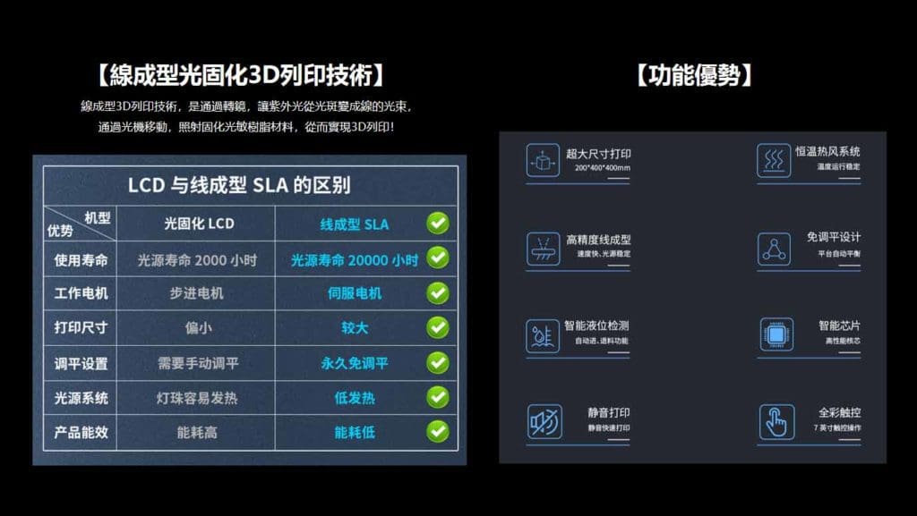 線成型光固化3D列印技術